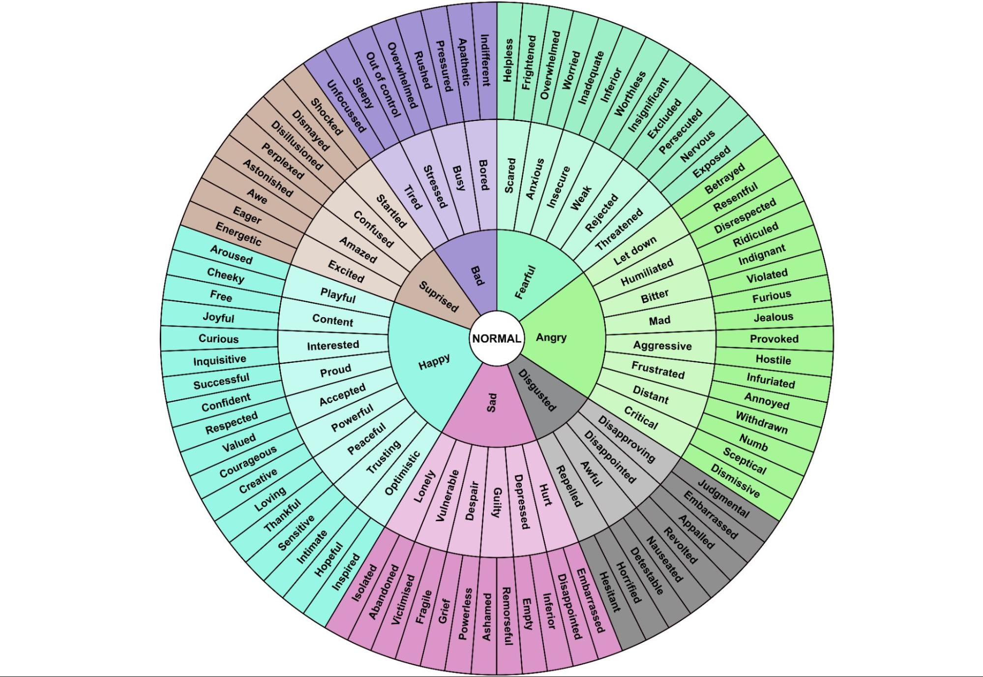 Identify & Name Your Emotions